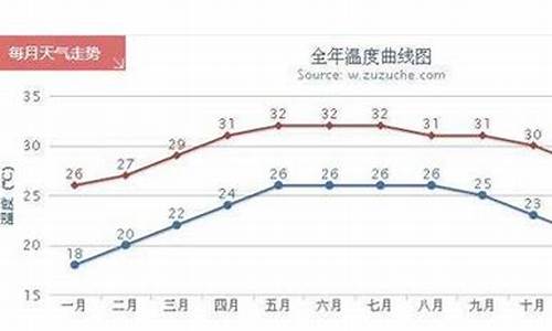 三亚年平均气温是多少度新华网_三亚年平均