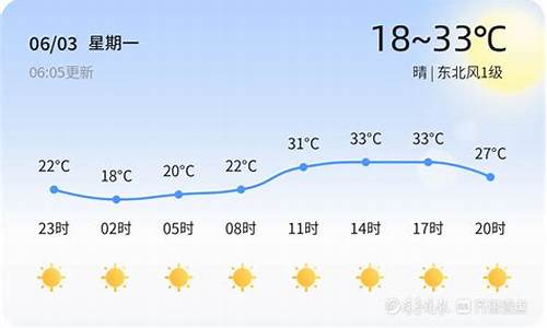 聊城未来15天的天气预报_聊城未来15天