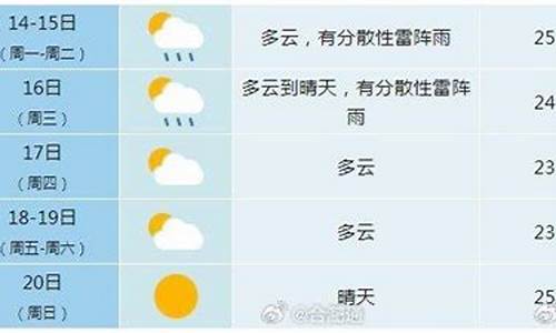 合肥未来一周天气预告最新情况如何分析_合