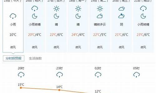 五寨县天气预报15天天气预报墨迹天气预报