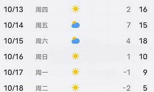 平泉天气预报15天气_平泉天气预报一周