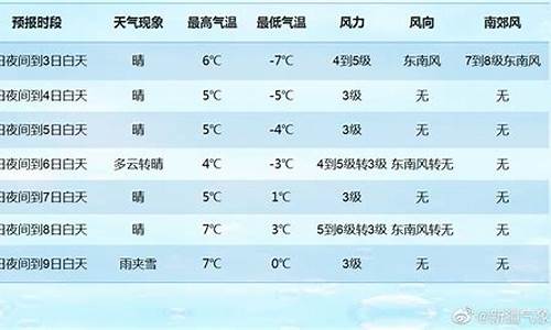 乌鲁木齐市天气预报24小时_乌鲁木齐市天气预报24小时的