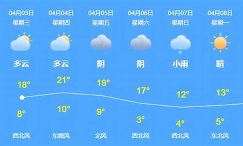 乌苏天气预报一月_乌苏天气预报一月20天