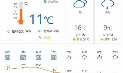 商城县15日天气预报15天_河南省商城县