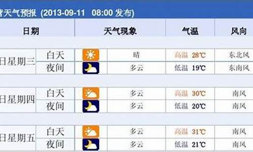 东营市天气预报24小时详情表最新_东营市天气预报24小时详情