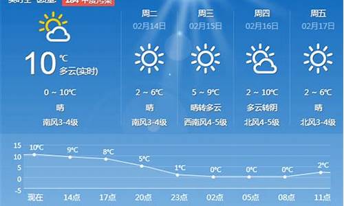 青岛一周天气风力情况_青岛天气风速