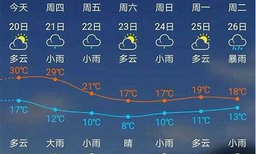 福建温度天气预报15天_福建温度查询