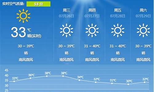 怀化市天气预报15天_怀化市天气预报15天准确一览表图片