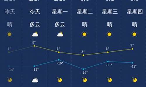 大同未来一周天气预报15天详情情况_大同未来几天的天气情况