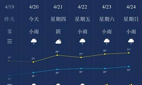 南平天气预报24小时查询_南平天气预报24小时