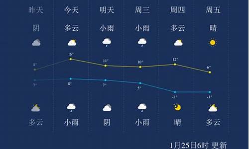 绍兴未来一周天气怎么样呀啊_绍兴市未来90天天气趋势