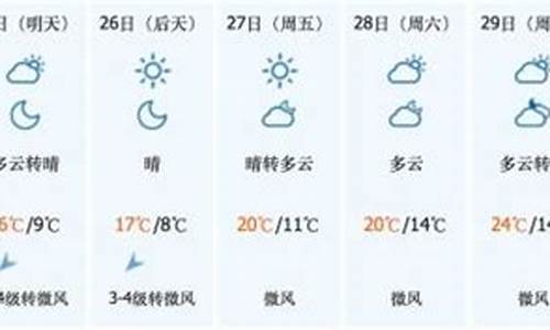 泉州春节天气预报_泉州春节天气预报正月初一至初八