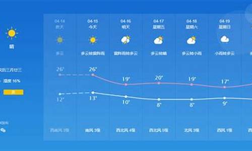 临淄天气预报30天_临淄天气预报30天准确