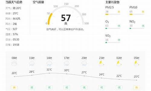 铜川天气预报7天准确_铜川天气预报7天