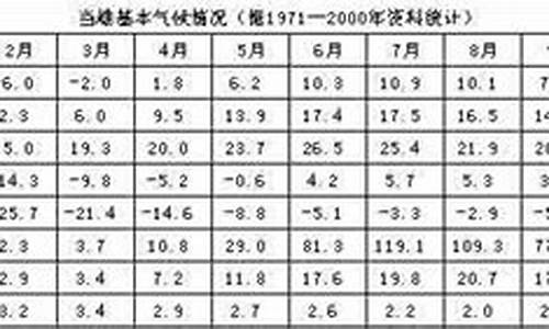 当雄天气_当雄天气预报10天