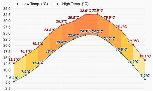 赣州市天气预报_赣州市天气预报