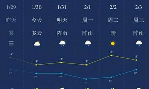 湘潭最新天气预报15天_湖南湘潭一周天气预报10天最新通知全