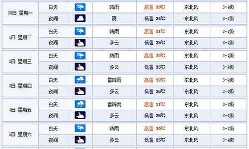 温州地区一周天气预报_温州一周天气预报7天查询表最新版