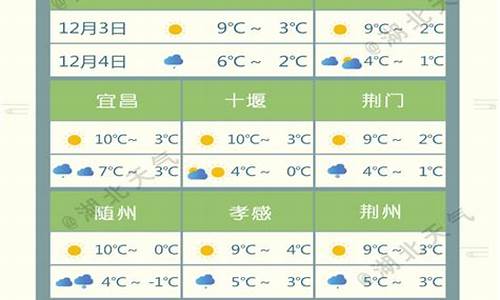 襄樊今天天气_湖北襄樊市天气预报7天