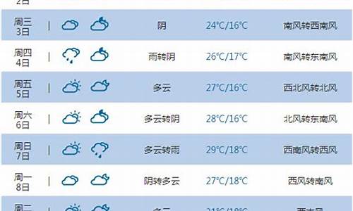 榆林天气预报15天查询_榆林天气预报15天查询百度西安疫情情