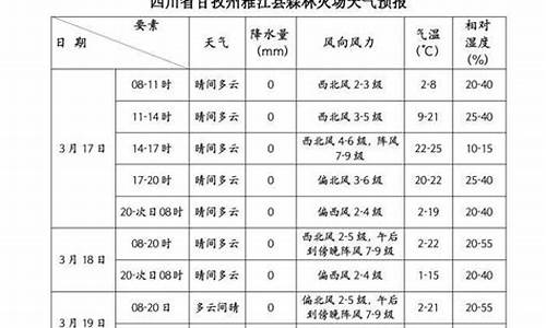 雅江天气预报15天准确_雅江天气预报