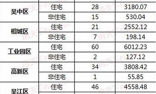 苏州二手房出售信息58_苏州二手房出售信息