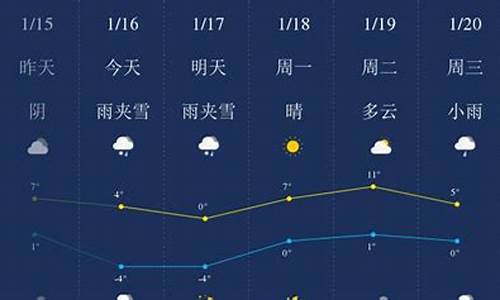 毕节天气预报_毕节天气预报40天准确度