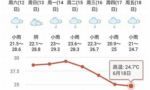 成都今天天气怎么样?有没有下雨?_成都今天天气怎么样