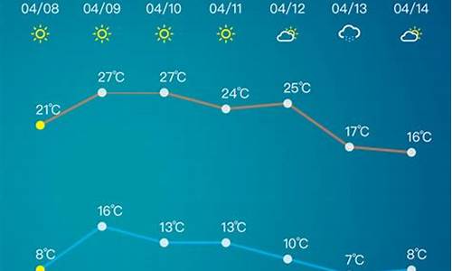 淄博天气预报7天准确一周查询_淄博天气预报7天准确