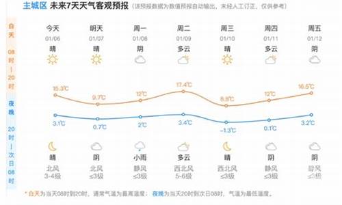 天气预报杭州市萧山区_天气预报杭州市