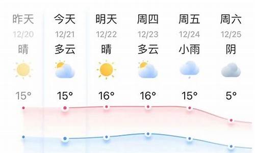 最新嘉兴一周天气预报查询结果_最新嘉兴一周天气预报查询