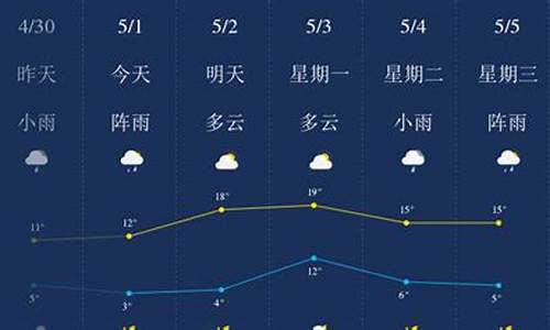 哈尔滨近一周天气预报15天_哈尔滨最近一周天气预报30天查询