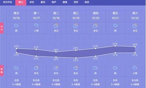 一周天气情况回顾怎么写合适_过去一周天气情况汇报