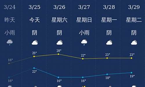 广西钦州天气预报7天查询_广西钦州天气预报7天查询最新