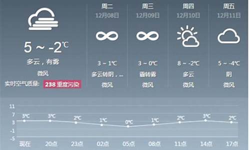 北京天气45天预报最新_北京天气40天预报最新