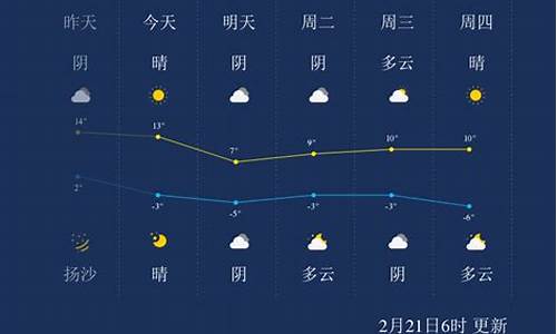 呼和浩特市天气预报24小时详情_呼和浩特24小时天气预报 实