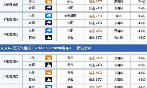 烟台一周天气预报10天_烟台一周天气预报10天