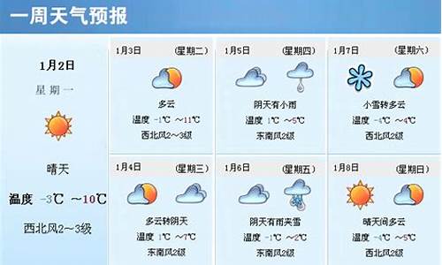 潍坊市一周天气预报最新情况_潍坊市一周天气预报最新