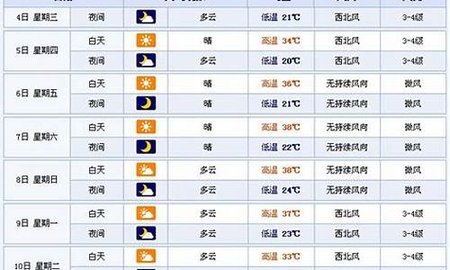 新疆未来30天天气预报_新疆未来十五天气预报