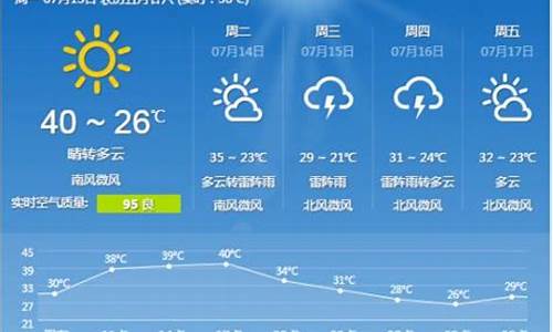 石家庄一周天气预报15天情况分析表格_石家庄的一周天气