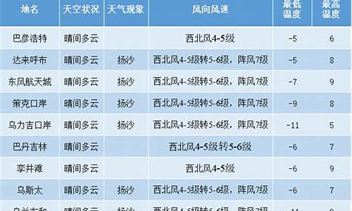 阿拉善盟天气预报15天气_内蒙古阿拉善天气预报15天