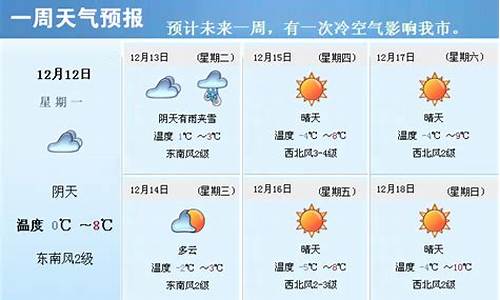 滨海近一周天气预报情况_滨海近一周天气预报