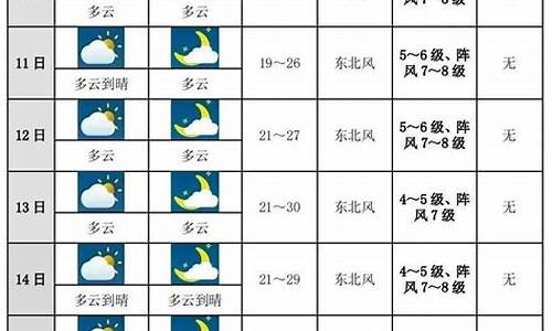 怀宁县今天天气_怀宁十五日天气十预报