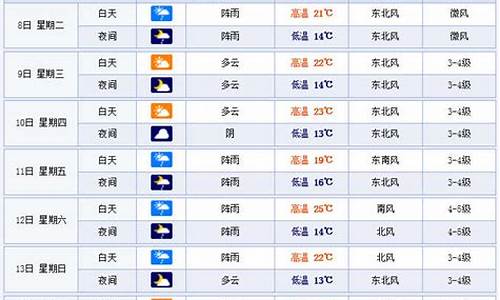 温州一周天气预报七天查询_温州一周天气预报