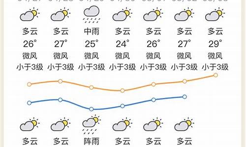 惠州市天气预报_惠州市天气预报15天30天