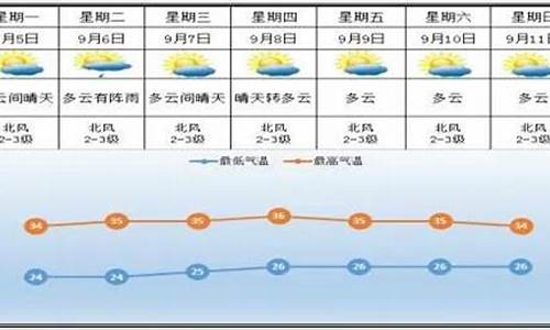 醴陵天气预报15天查询_醴陵天气预报15天查询百度