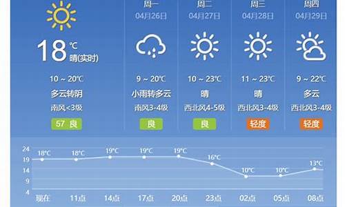 北京天气预报15天天气预报查询2345_北京天气预报15天天