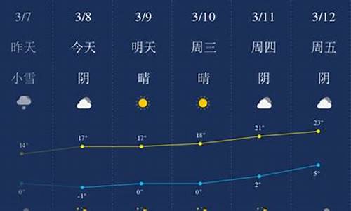 新疆哈密天气预报_新疆哈密天气预报7天