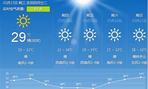 唐山天气预报7天一周_唐山天气预报15天查询最新消息三亚一个