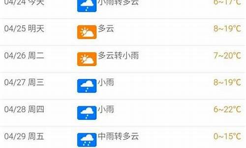 北屯天气预报一周7天查询表_北屯天气预报一周